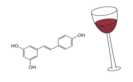 白藜蘆醇（Resveratrol）